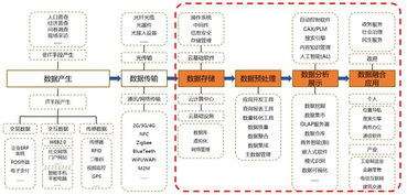 互聯網數據服務 賽迪數據揭示政府與金融行業應用成為大數據發展焦點
