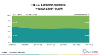 O2O與互聯網數據中心 199IT在數據服務中的角色解析