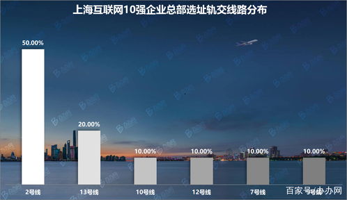 上海互聯(lián)網10強企業(yè)總部調研 辦辦網大數據視角下的產業(yè)格局解析