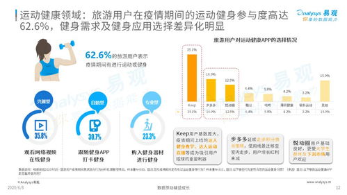 疫情宅家，如何與躁動的步伐和解——旅游用戶疫情期數字行為分析